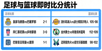 权威数据图表展示足球和篮球比赛的即时比分统计